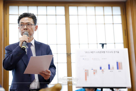 지난 2018년 6월3일 홍장표 당시 청와대 경제수석이 문재인 대통령의 "소득주도성장, 최저임금 인상의 긍정적인 효과가 90%"라는 발언을 설명하기 위해 기자회견을 열어 가구소득 증가율 등을 설명하고 있다.<문재인 정부 청와대 사진>